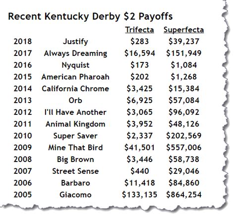 kentucky derby superfecta|Iba pa.